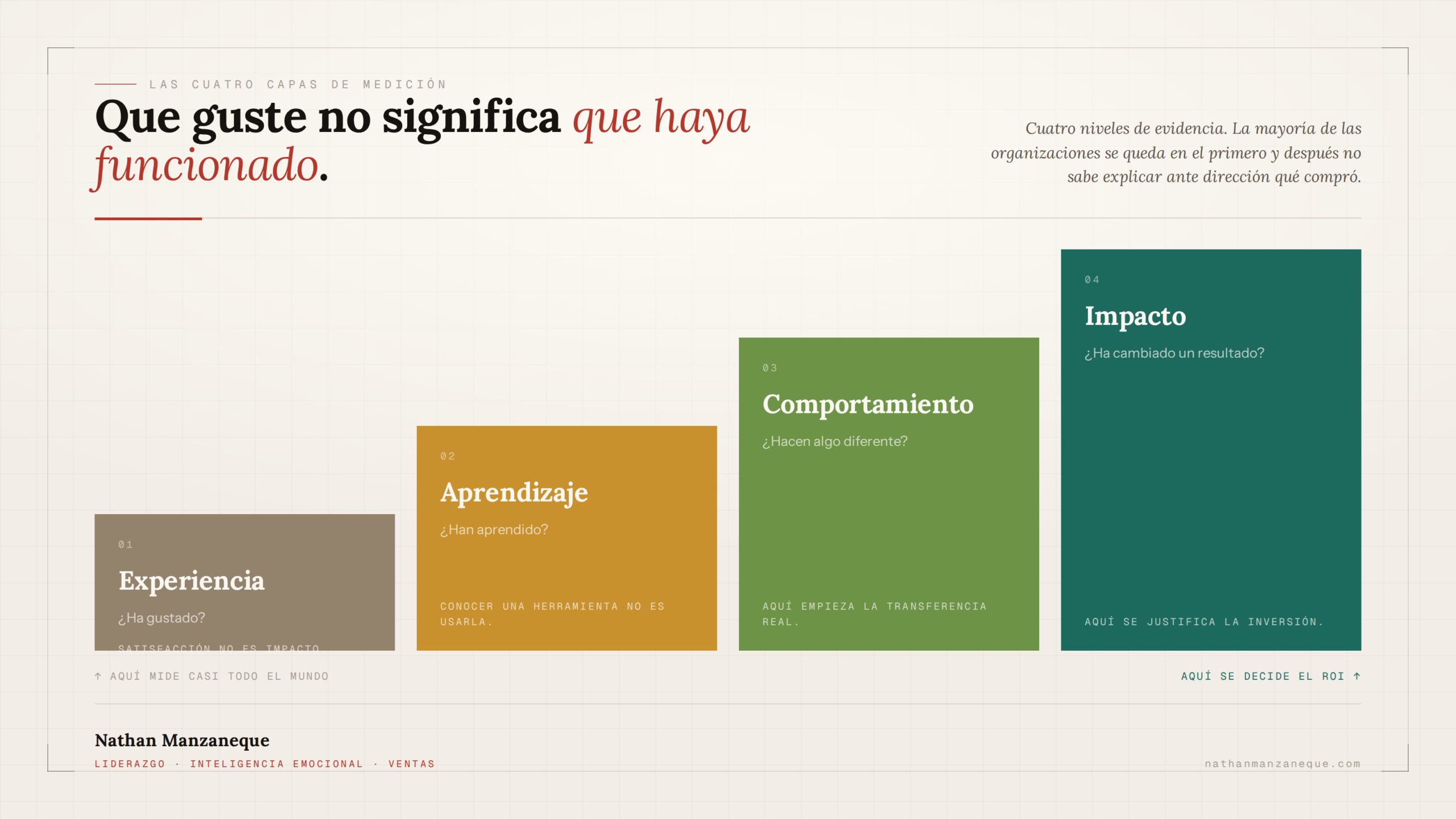 Formación en liderazgo para mandos intermedios